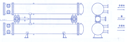 SGLL 型双联卧式油冷却器(换热器)